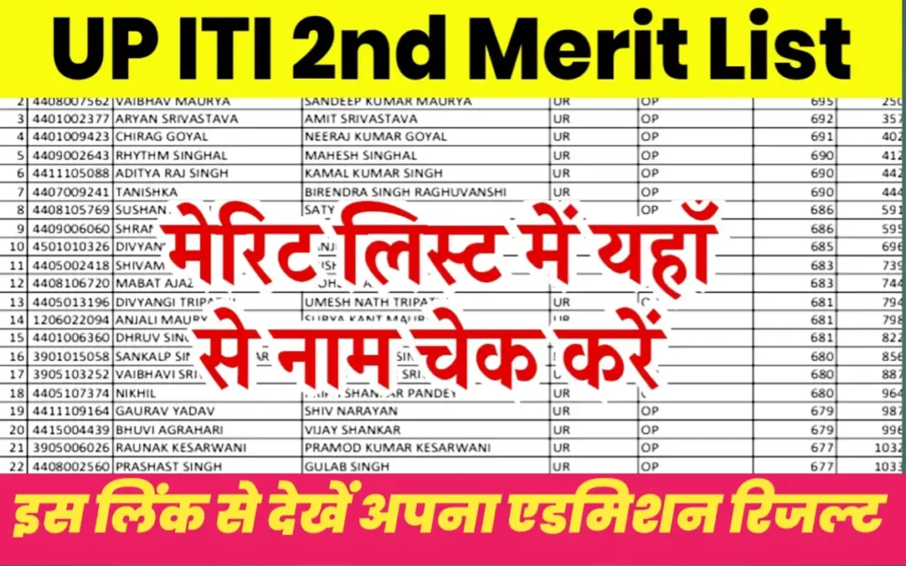 UP ITI 2nd Merit List 2024:-खुशखबरी!यहां से चेक करें यूपी आईटीआई सेकंड मेरिट लिस्ट मे नाम?